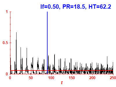 Survival probability